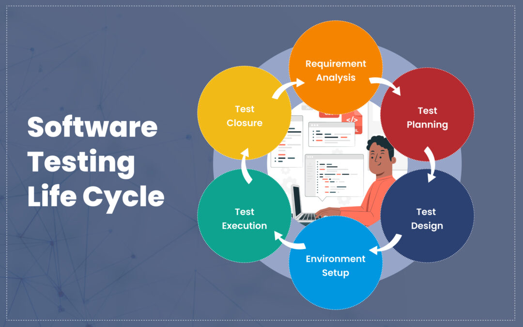 Role of Software Testing in the Development Lifecycle